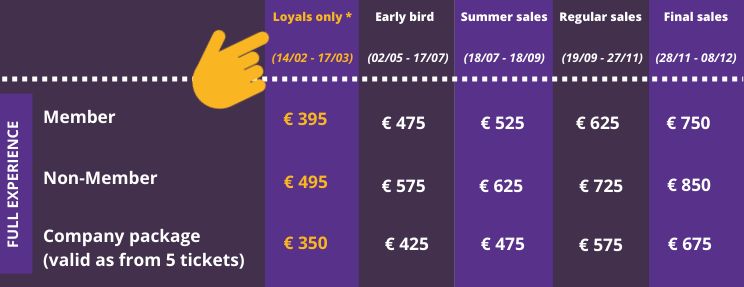 Loyals Only sales period