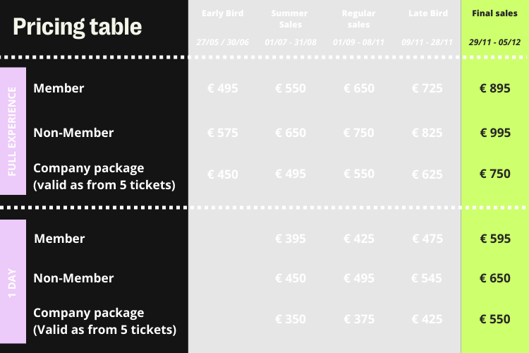 Price grid